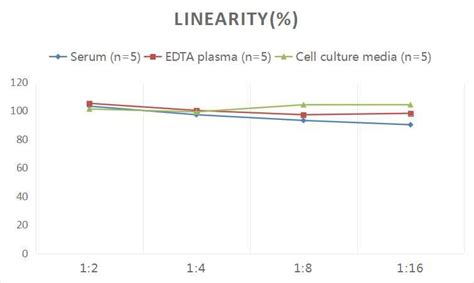 4-hydroxynonenal elisa kit|4 hydroxynonenal colorimetric.